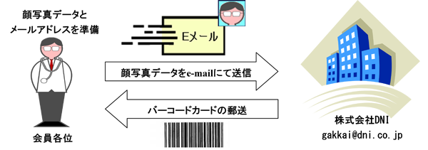 研修単位管理システムへの登録手続き